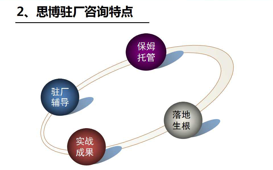 驻企/驻厂咨询特点_深圳思博企业管理咨询