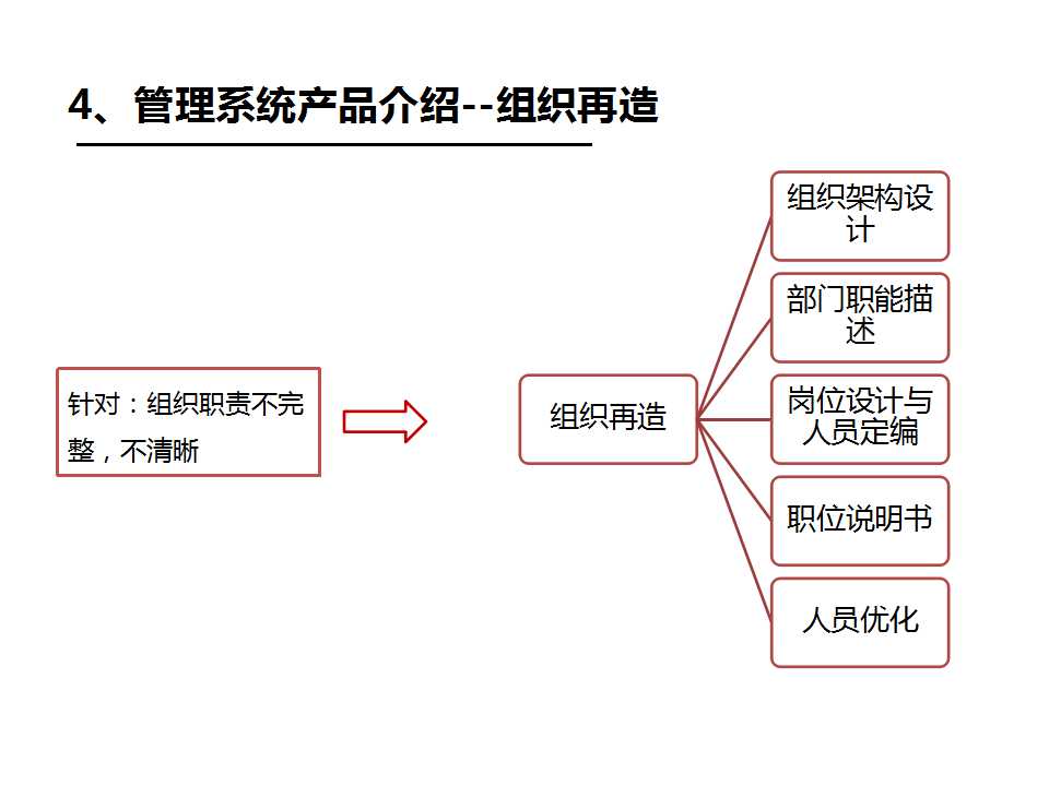 《企业/工厂管理系统》之组织再造-深圳思博企业管理咨询