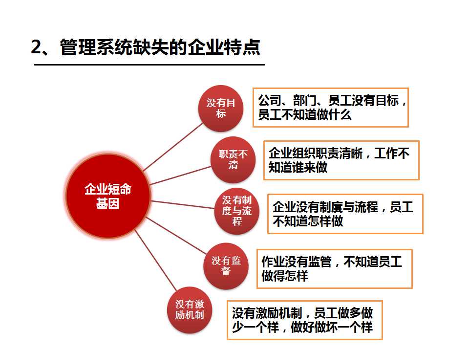 企业/工厂管理之系统缺失的特点-深圳思博企业管理咨询