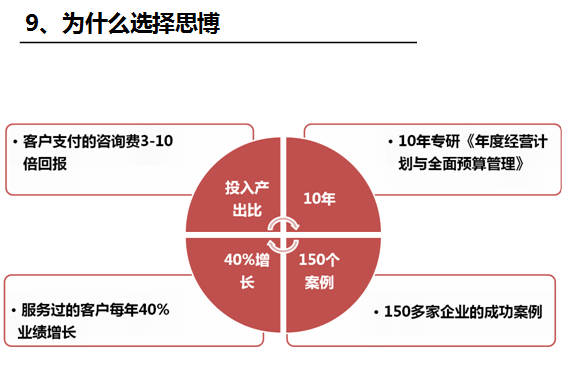 《企业/工厂管理系统》之思博的优势-深圳思博企业管理咨询