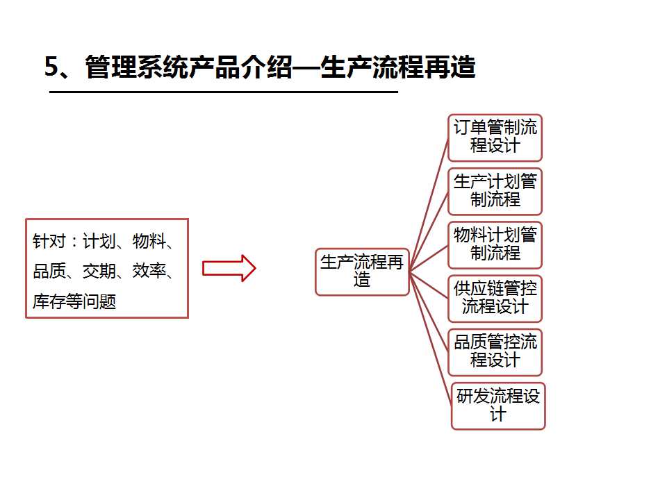 《企业/工厂管理系统》之生产流程再造-深圳思博企业管理咨询