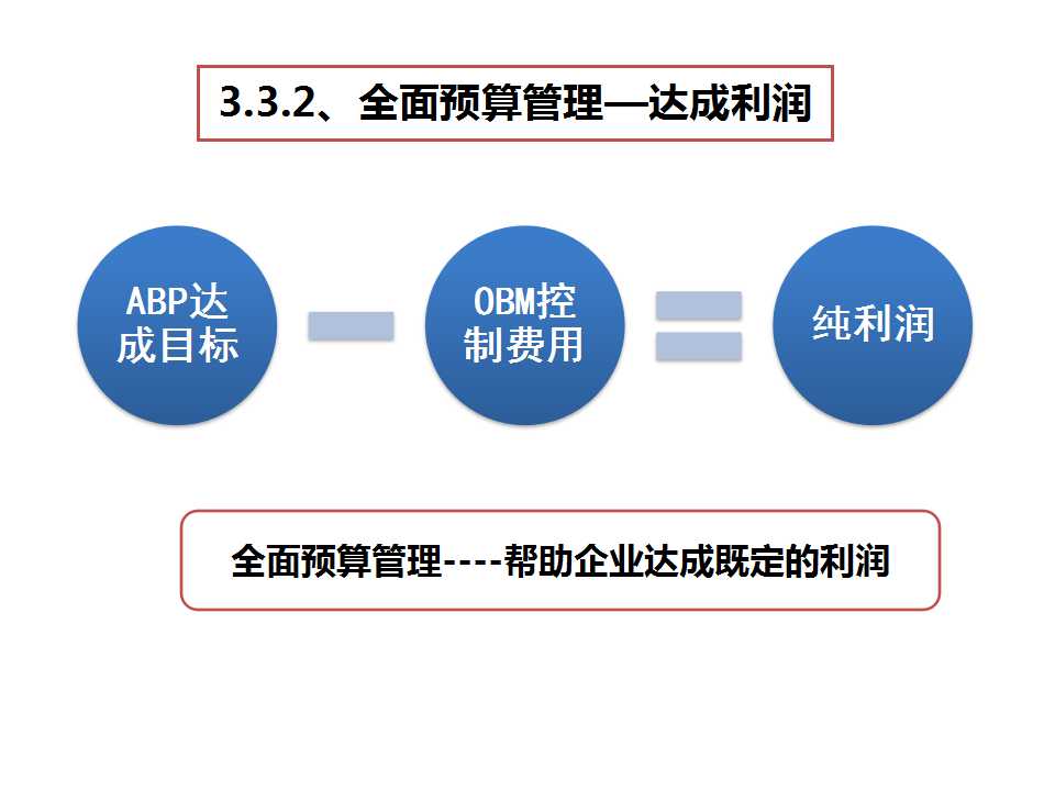 《经营系统》之利润达成-深圳思博企业管理咨询