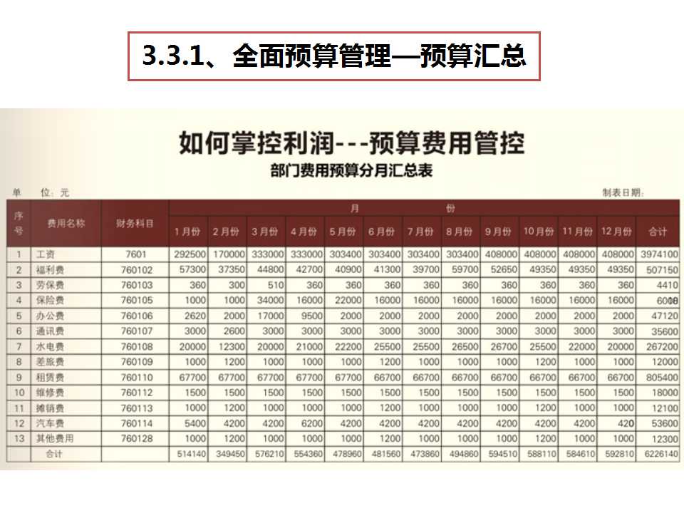 《经营系统》之费用预算管控-深圳思博企业管理咨询