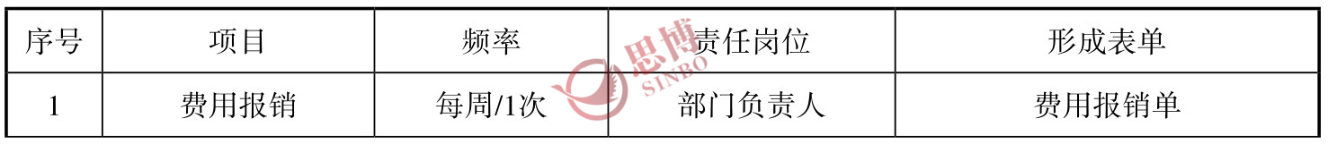 思博咨询/企业年度经营计划/制造业年度总目标制定/财务部的数据分析