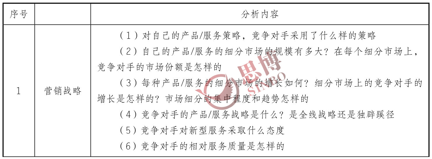思博咨询/企业年度经营计划/制造业年度总目标制定/职能战略分析表