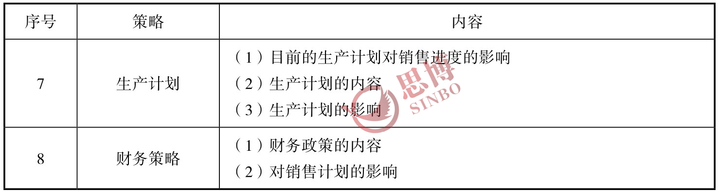 思博咨询/企业年度经营计划制定/生产型企业年度总目标制定/年度经营目标策略续表