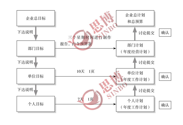 U形循环的展开图 U形循环的展开图