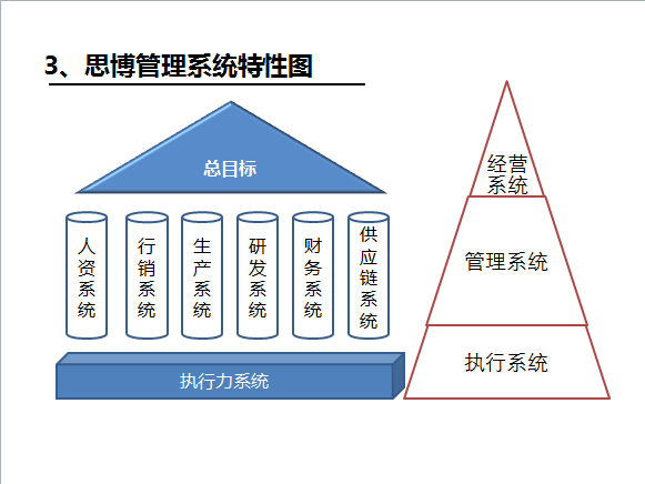 《企业/工厂管理系统》之特性图-深圳思博企业管理咨询