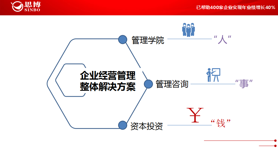 企业经营管理