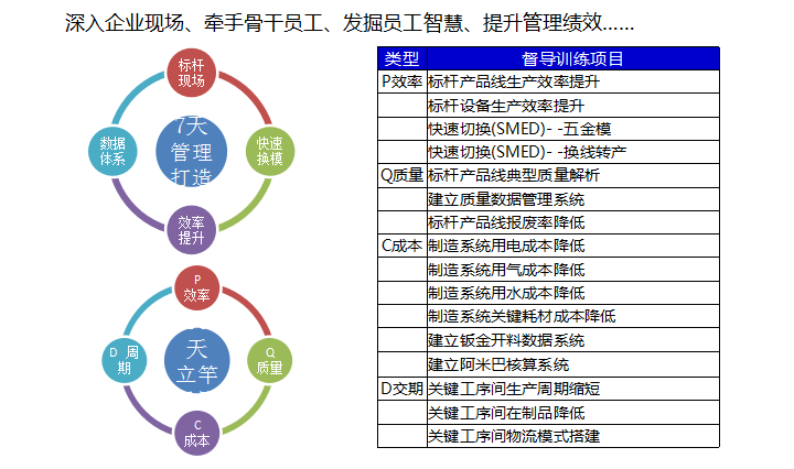 薪酬绩效做的最好的咨询公司有哪些?
