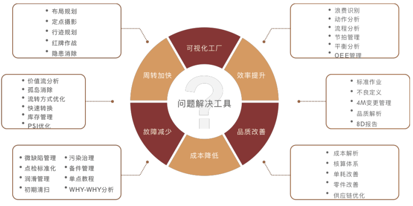 精益生产工具箱
