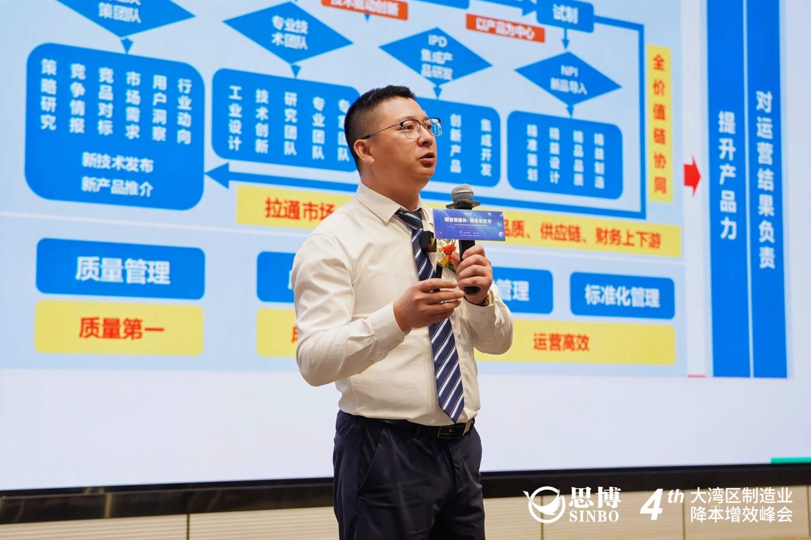 思博咨询研发专家苏波老师