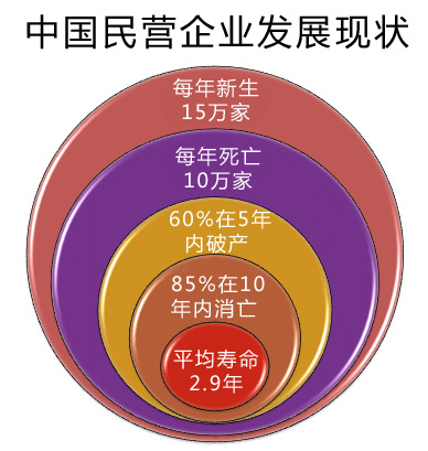 企业管理咨询排名